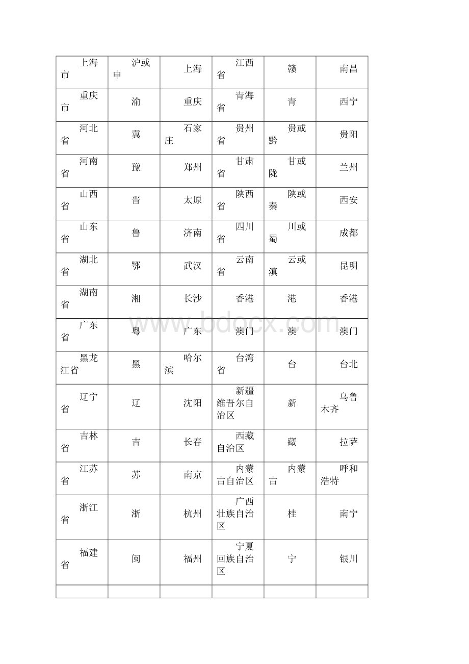 湘教版版八年级上册地理知识点总结.docx_第3页