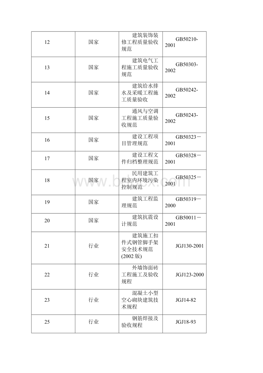 半山国际花园别墅工程施工组织设计大学论文.docx_第3页