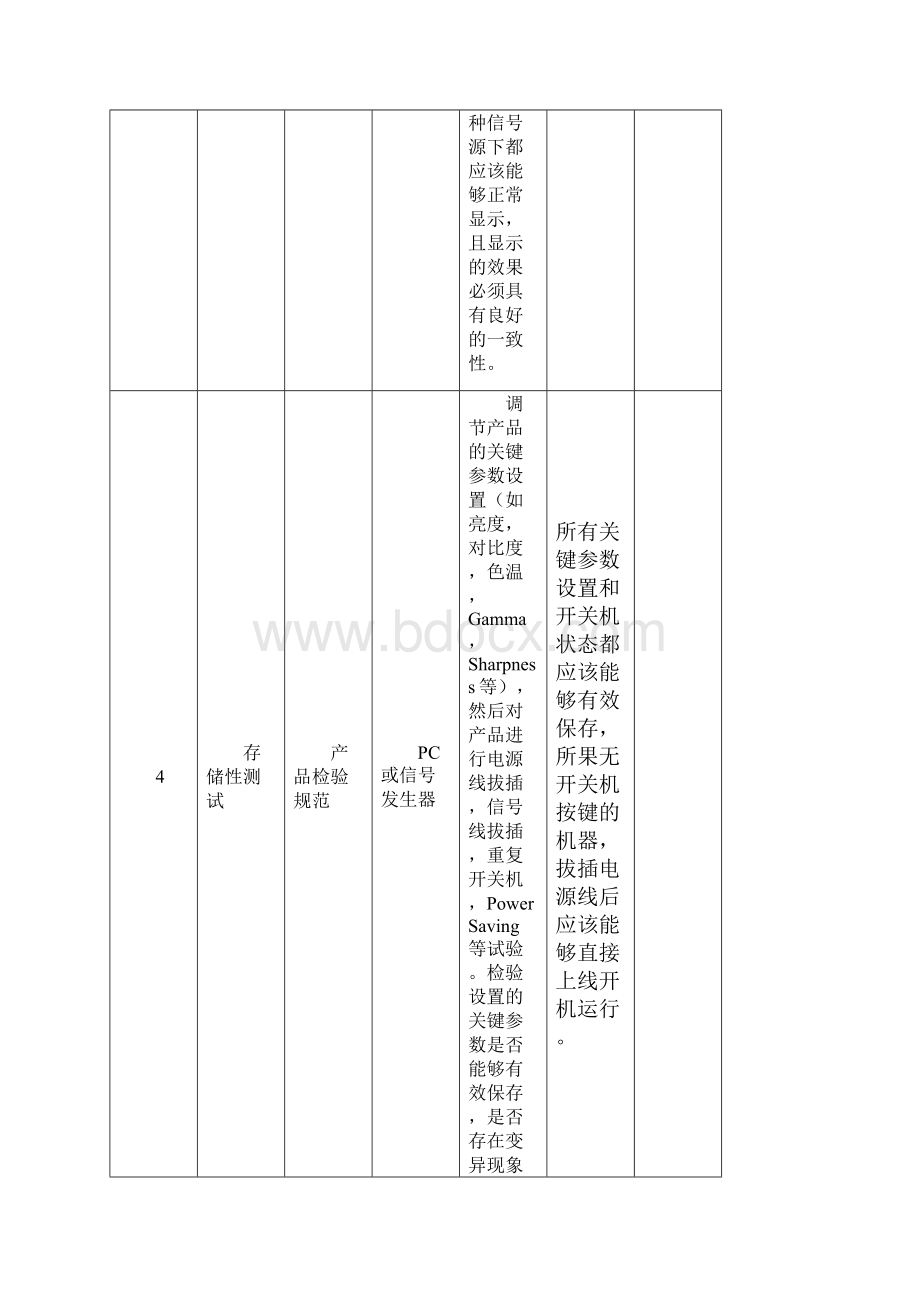 LCD显示器可靠性测试.docx_第3页