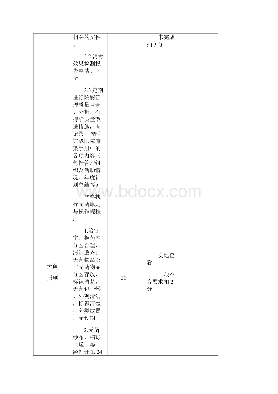 各临床科室医院感染管理质量考核评分标准.docx_第2页