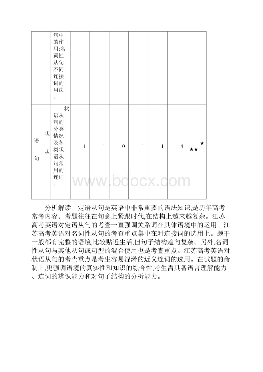 高考英语专题七 主从复合句.docx_第2页