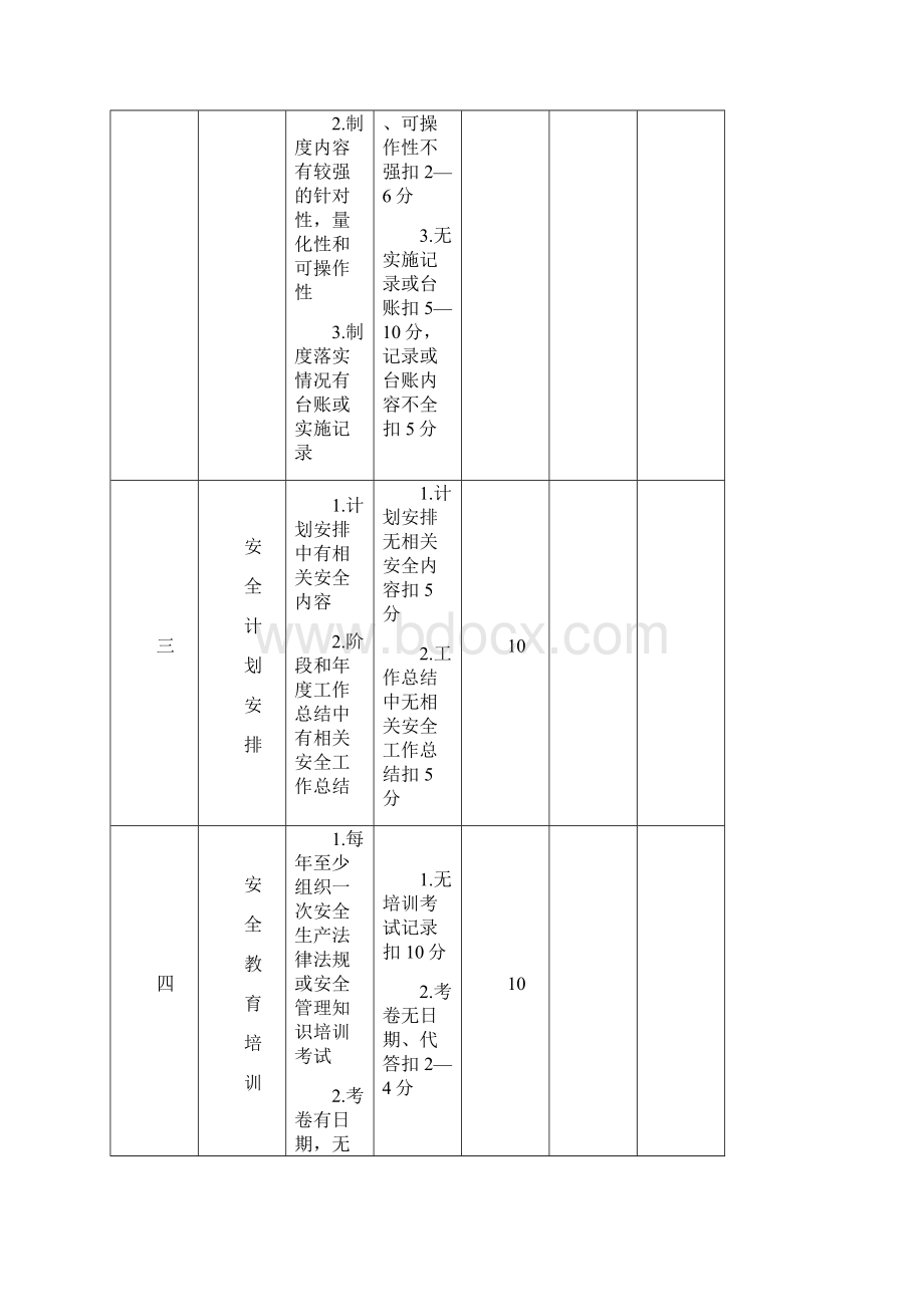 安全责任制考核表word版.docx_第2页