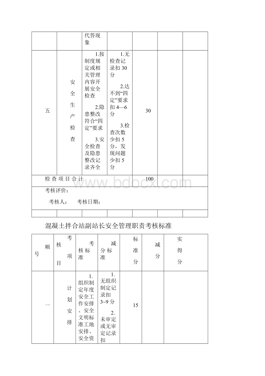 安全责任制考核表word版.docx_第3页