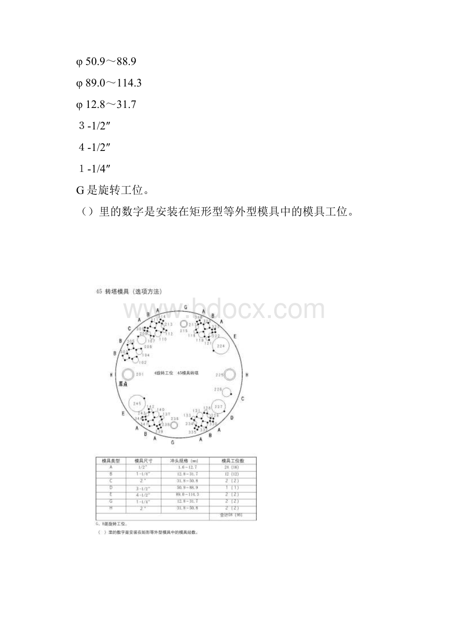 数控冲床模具手册pdf.docx_第3页