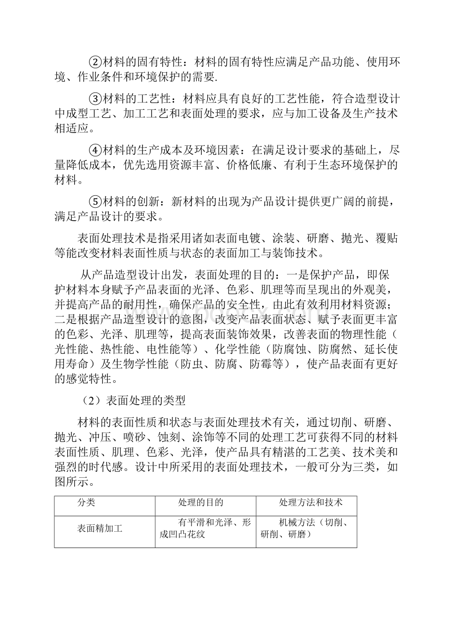 产品设计材料复习资料教案资料.docx_第2页