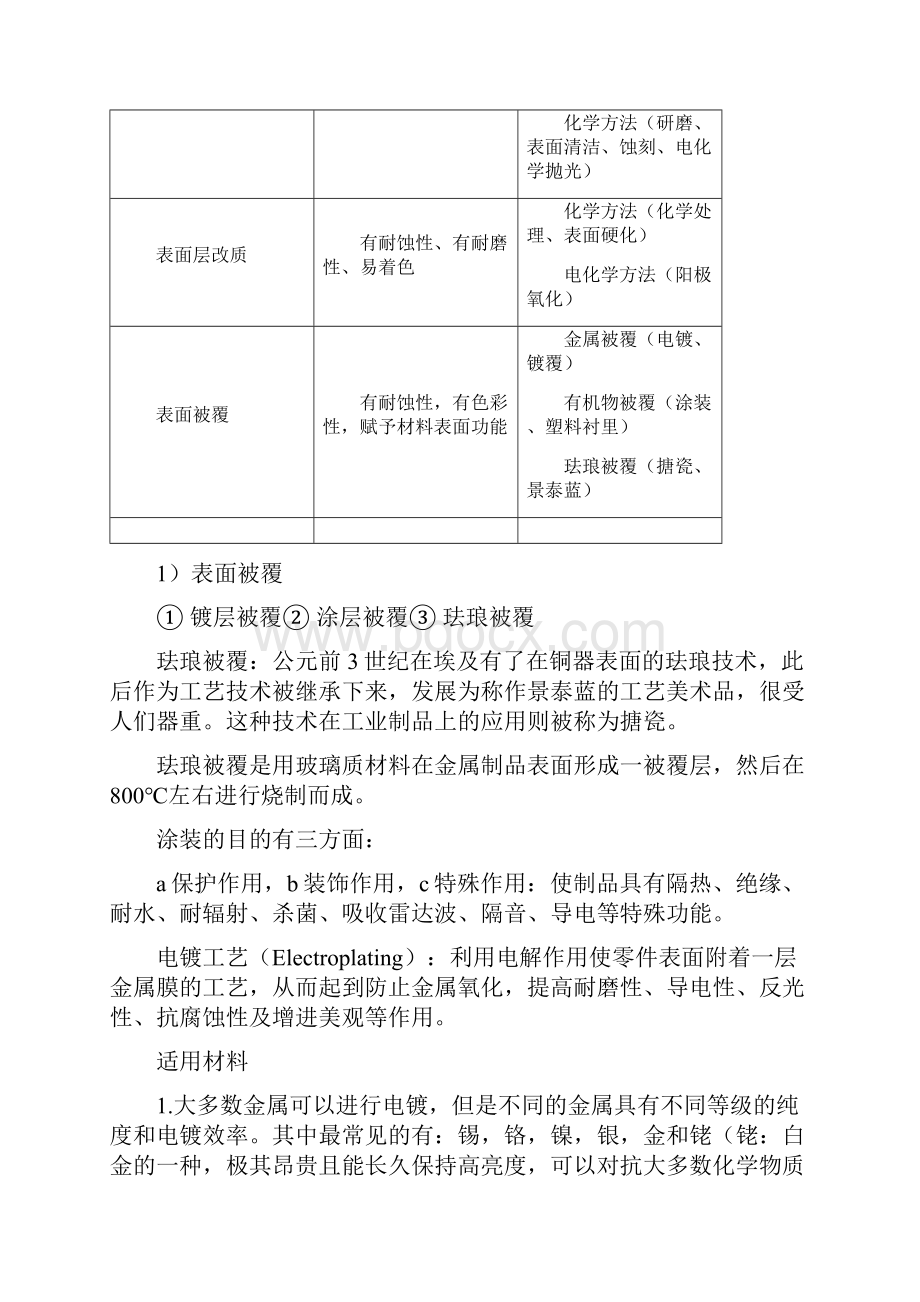 产品设计材料复习资料教案资料.docx_第3页