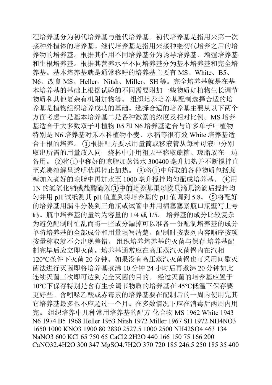 植物组织培养的培养基主要成份.docx_第3页