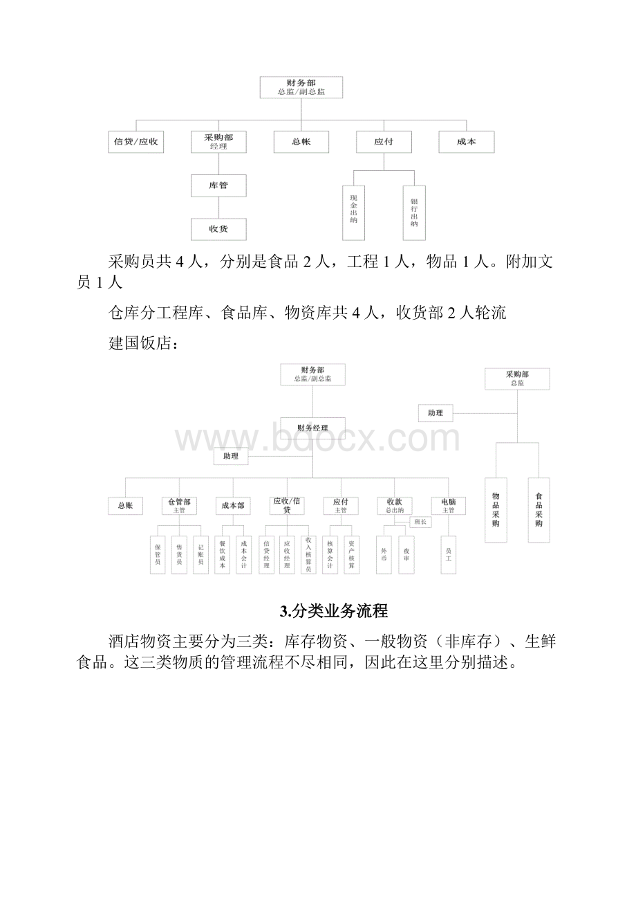 一般酒店业务流程.docx_第2页