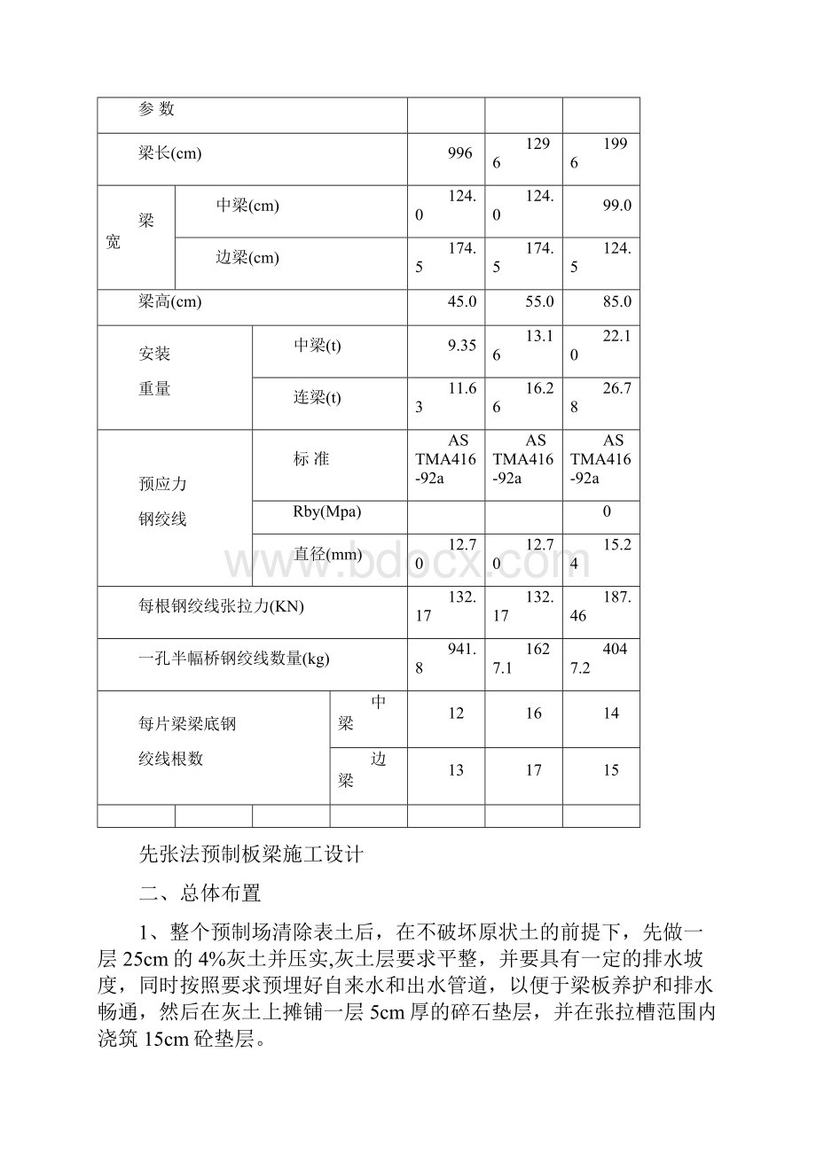 先张法预应力板梁施工技术方案.docx_第2页