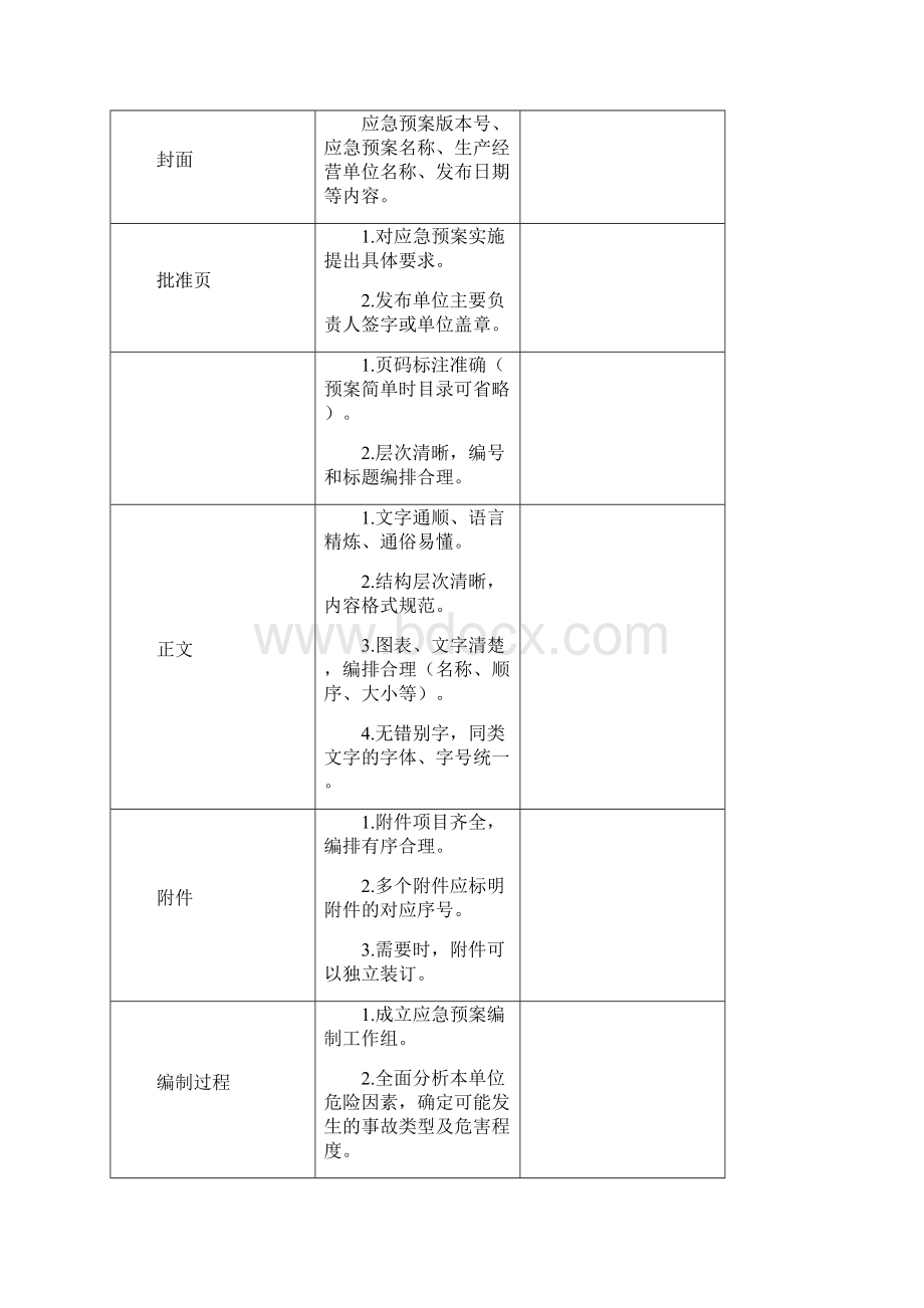 9A文应急预案评审记录表全.docx_第2页