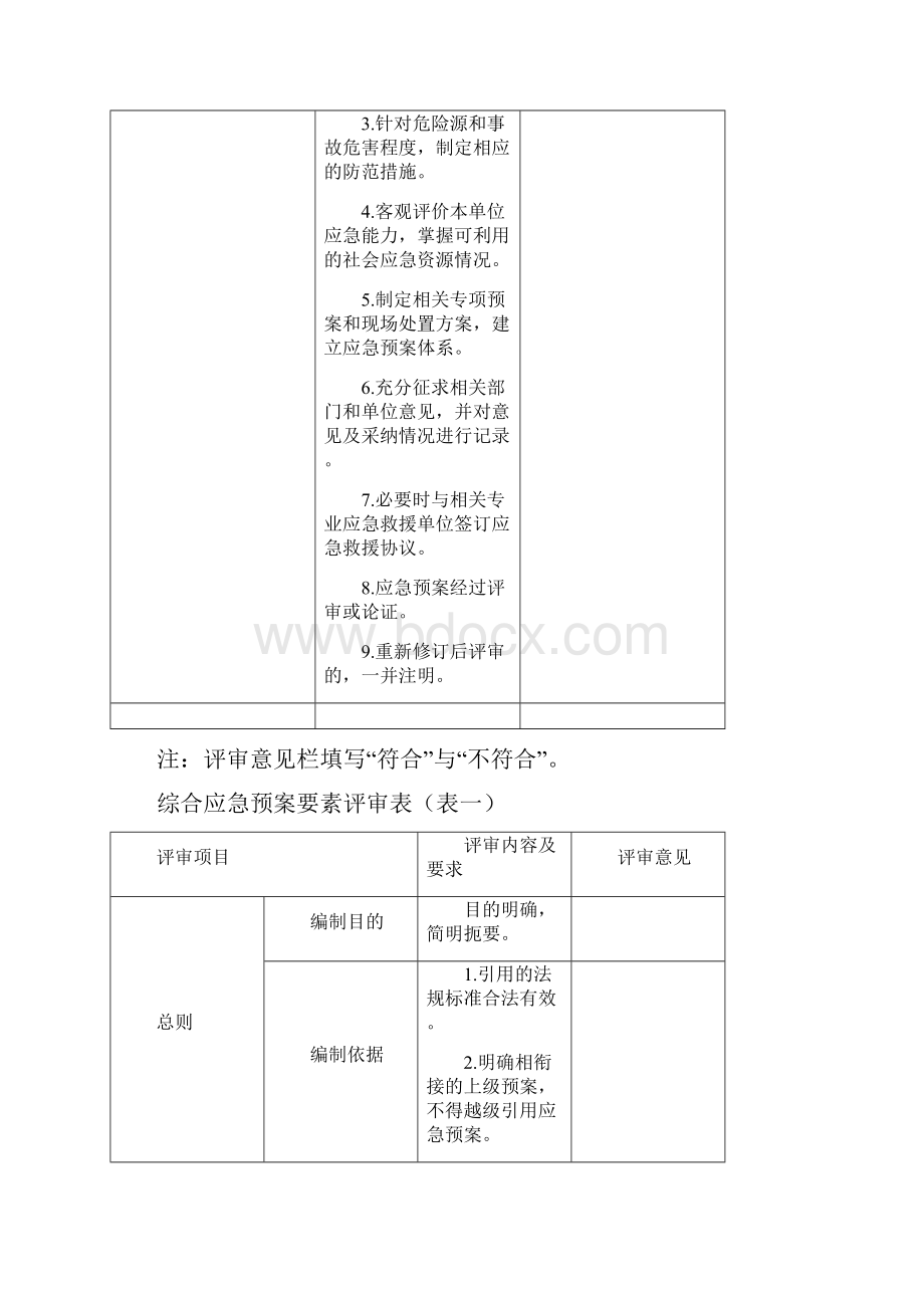 9A文应急预案评审记录表全.docx_第3页