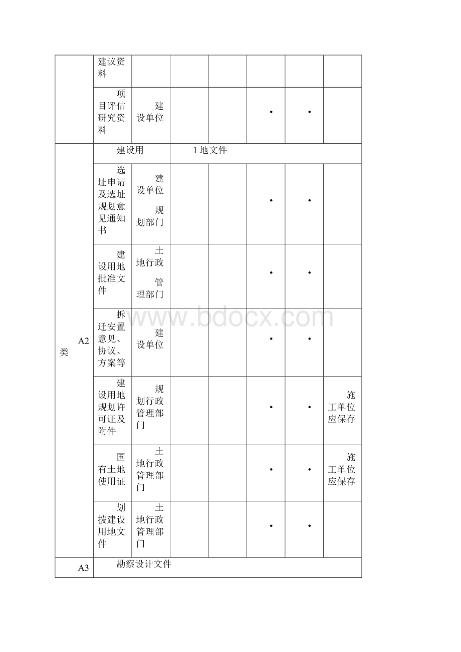 工程资料类别来源保存要求及使用表格.docx_第2页