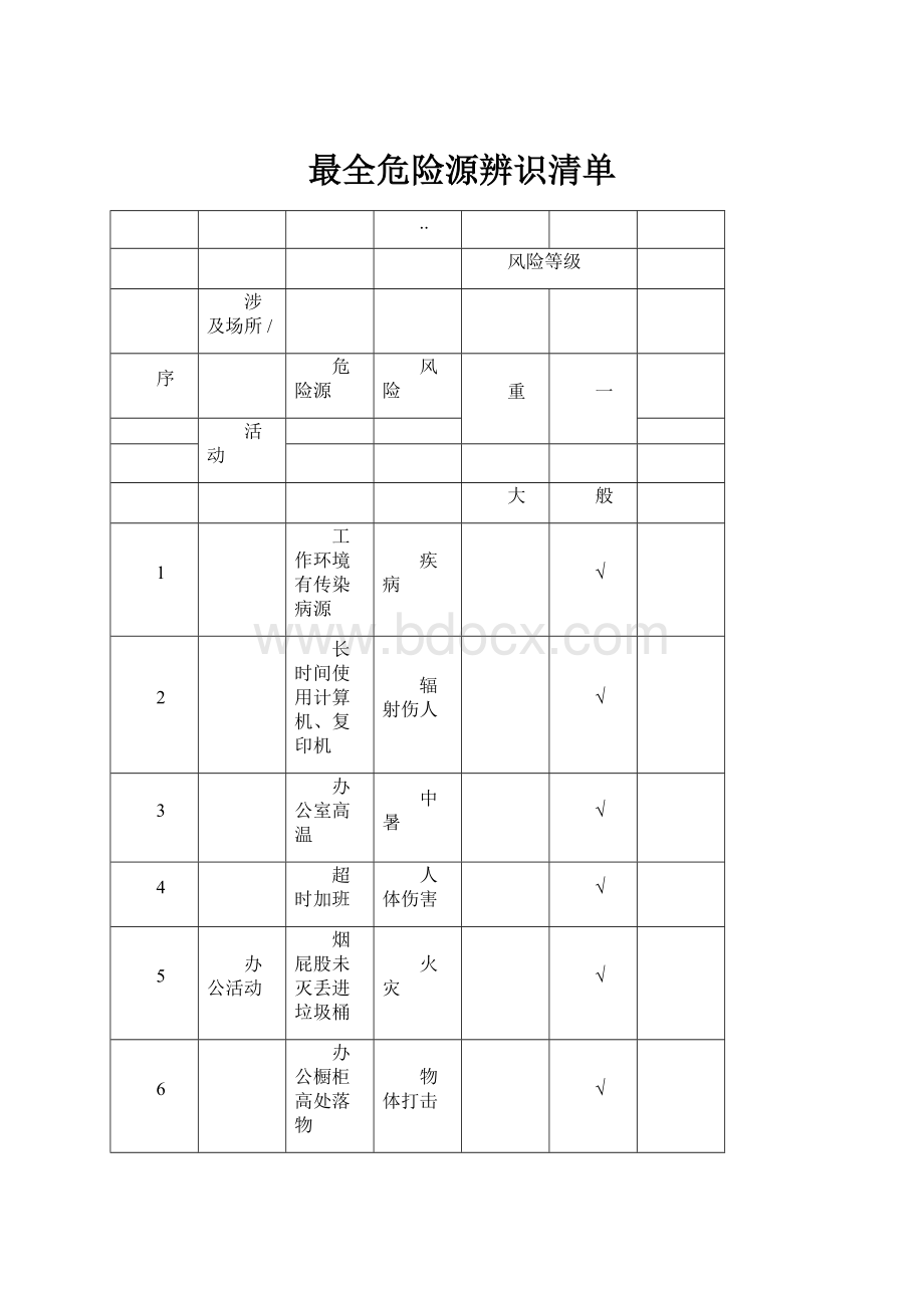 最全危险源辨识清单.docx_第1页