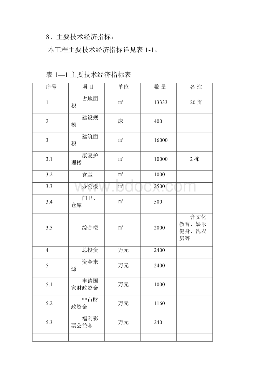 新选申报版XX市社会福利中心建设项目可行性研究报告.docx_第2页