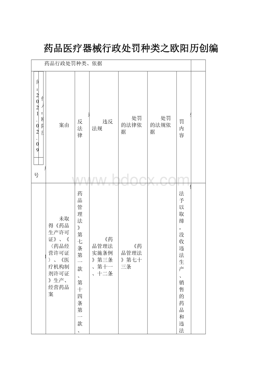 药品医疗器械行政处罚种类之欧阳历创编.docx_第1页