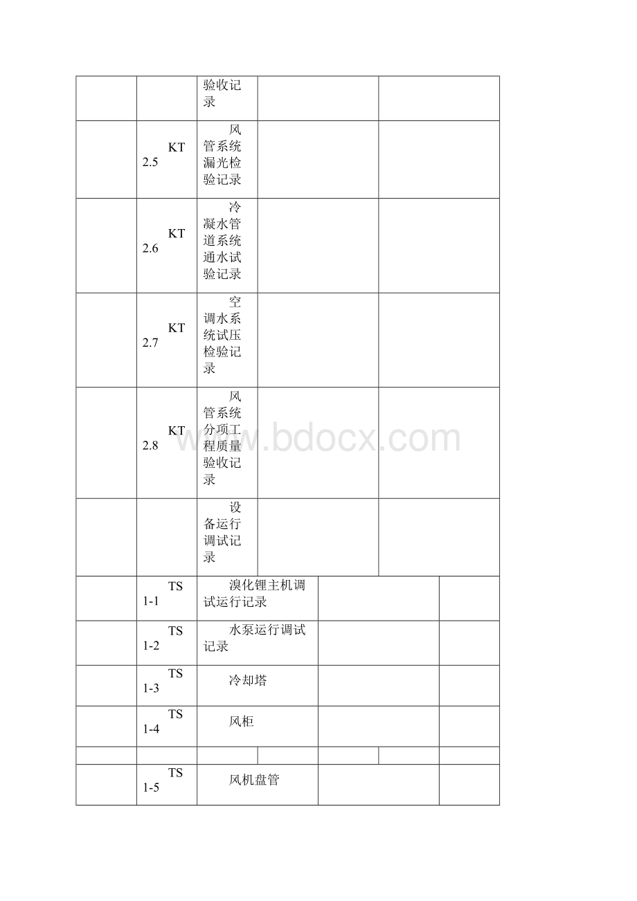 暖通工程最新竣工验收报告.docx_第3页