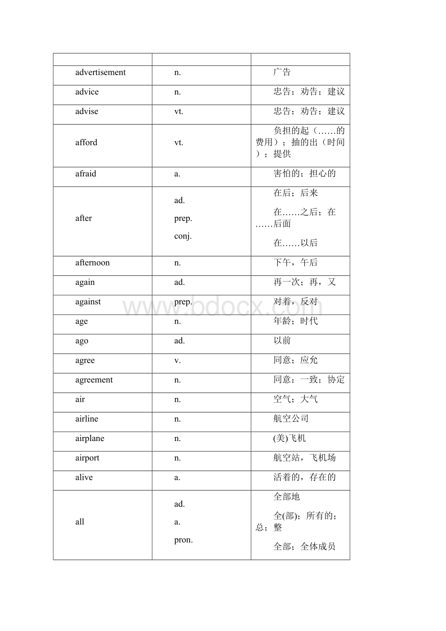 中考1600必备英语词汇.docx_第2页