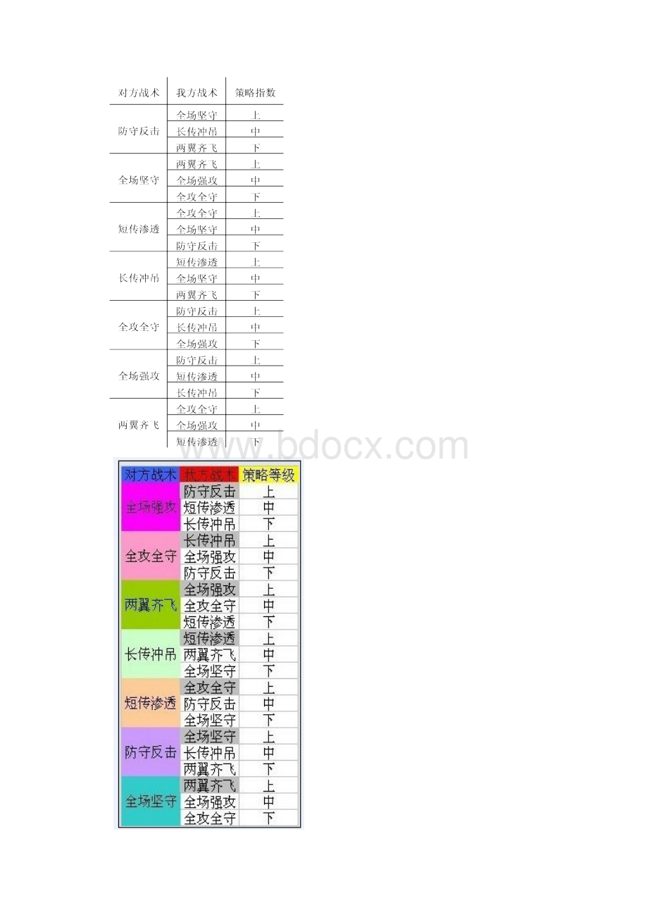 直播吧之足球天下攻略.docx_第3页