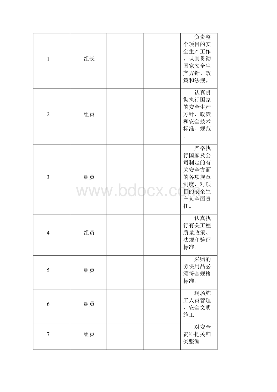 施工项目质量管理体系.docx_第2页