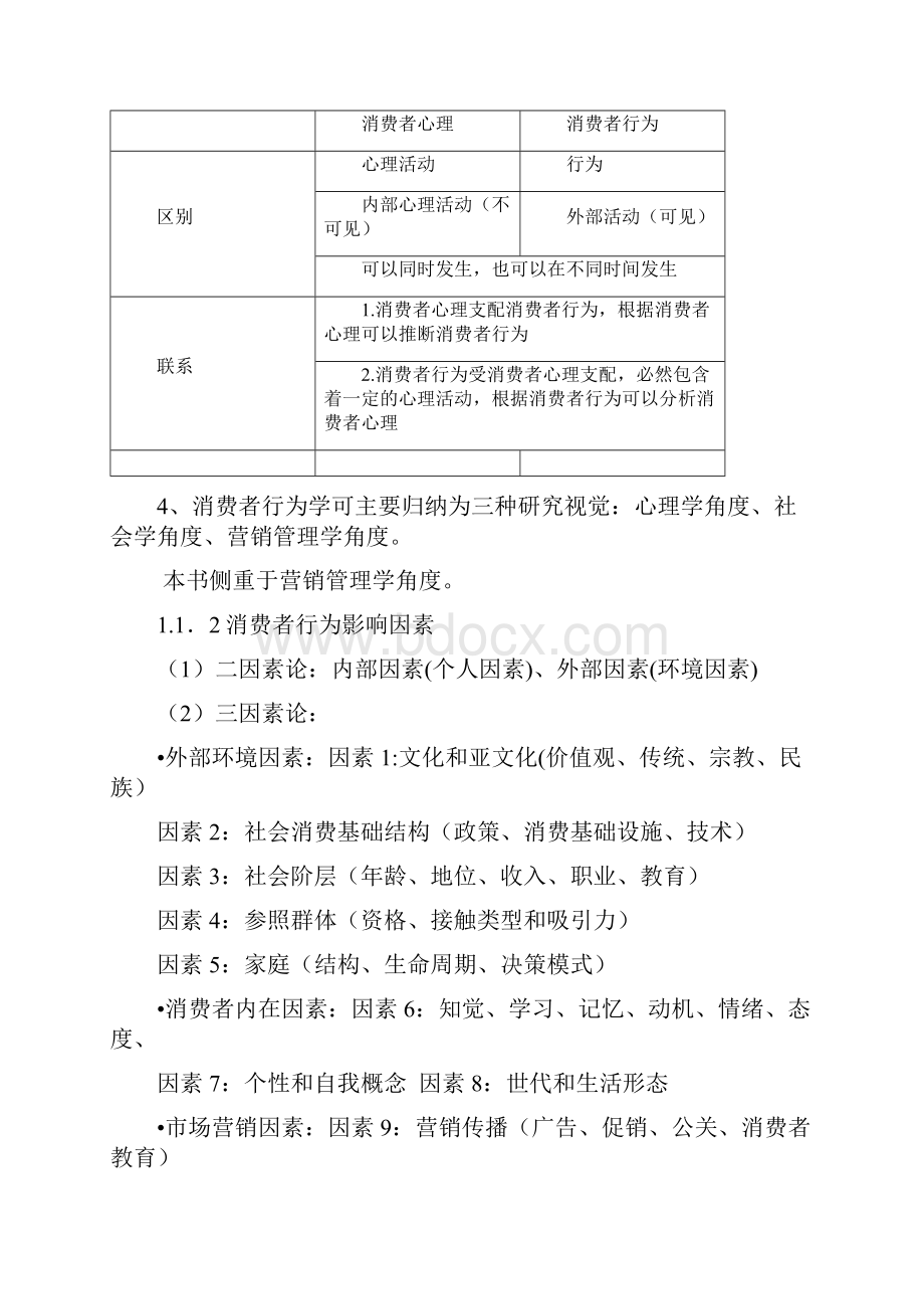 卢泰宏教授消费者行为学简单总结.docx_第2页