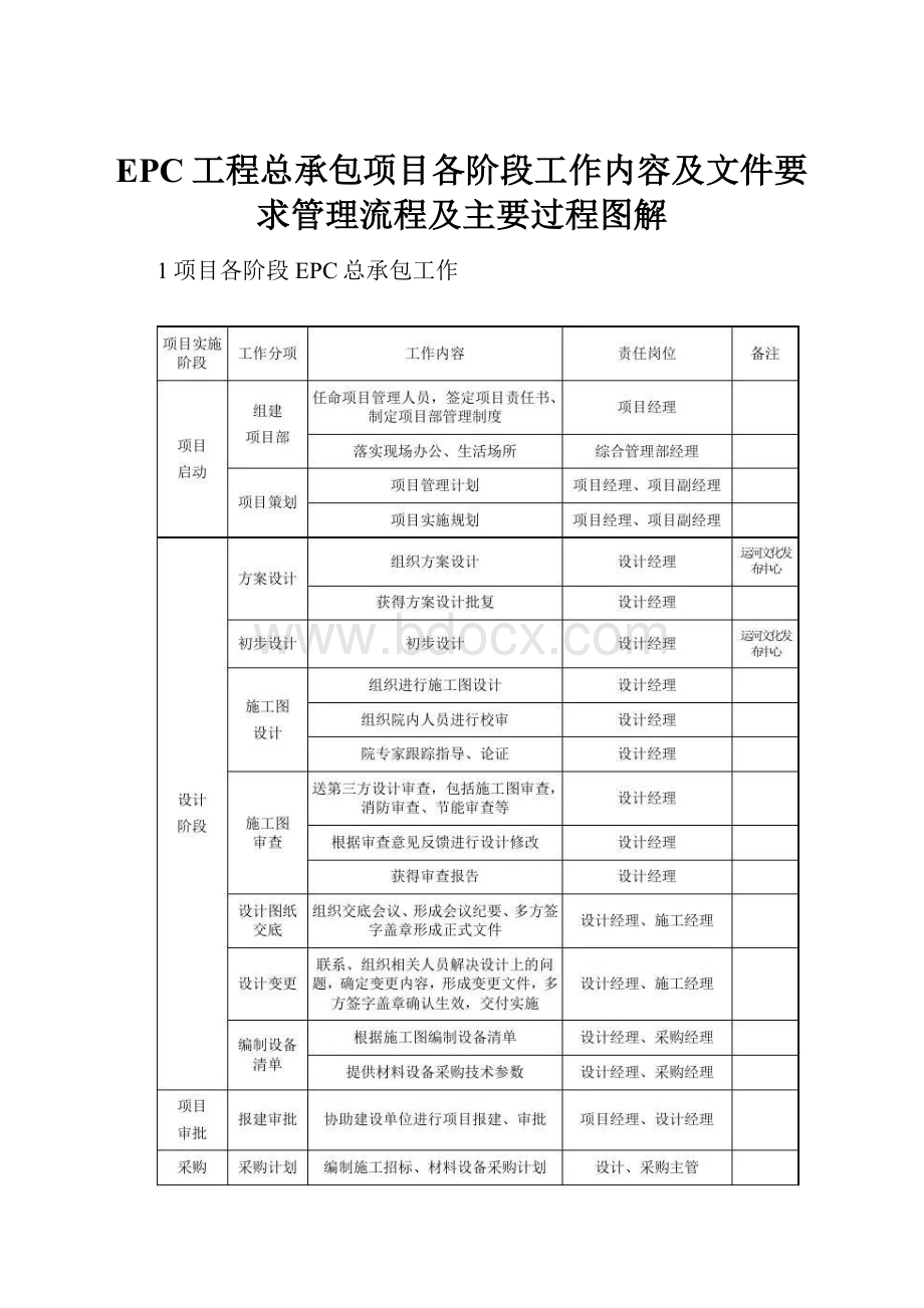 EPC工程总承包项目各阶段工作内容及文件要求管理流程及主要过程图解.docx_第1页