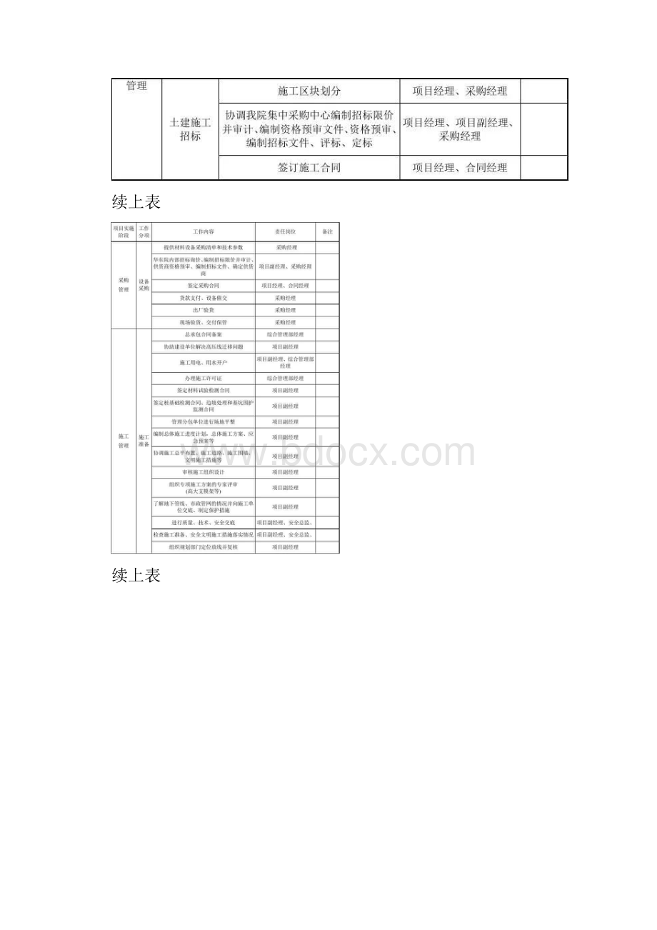 EPC工程总承包项目各阶段工作内容及文件要求管理流程及主要过程图解.docx_第2页