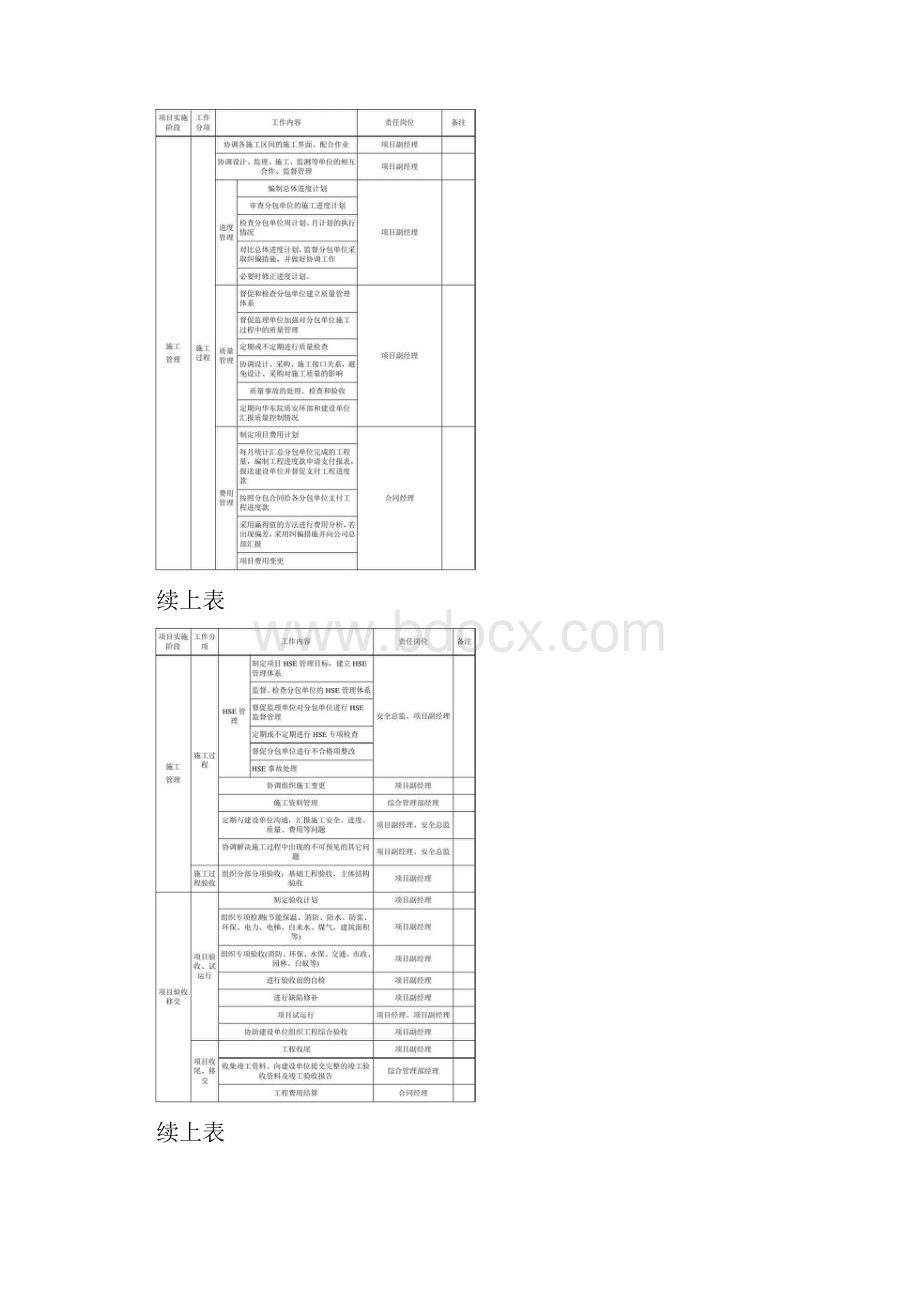 EPC工程总承包项目各阶段工作内容及文件要求管理流程及主要过程图解.docx_第3页