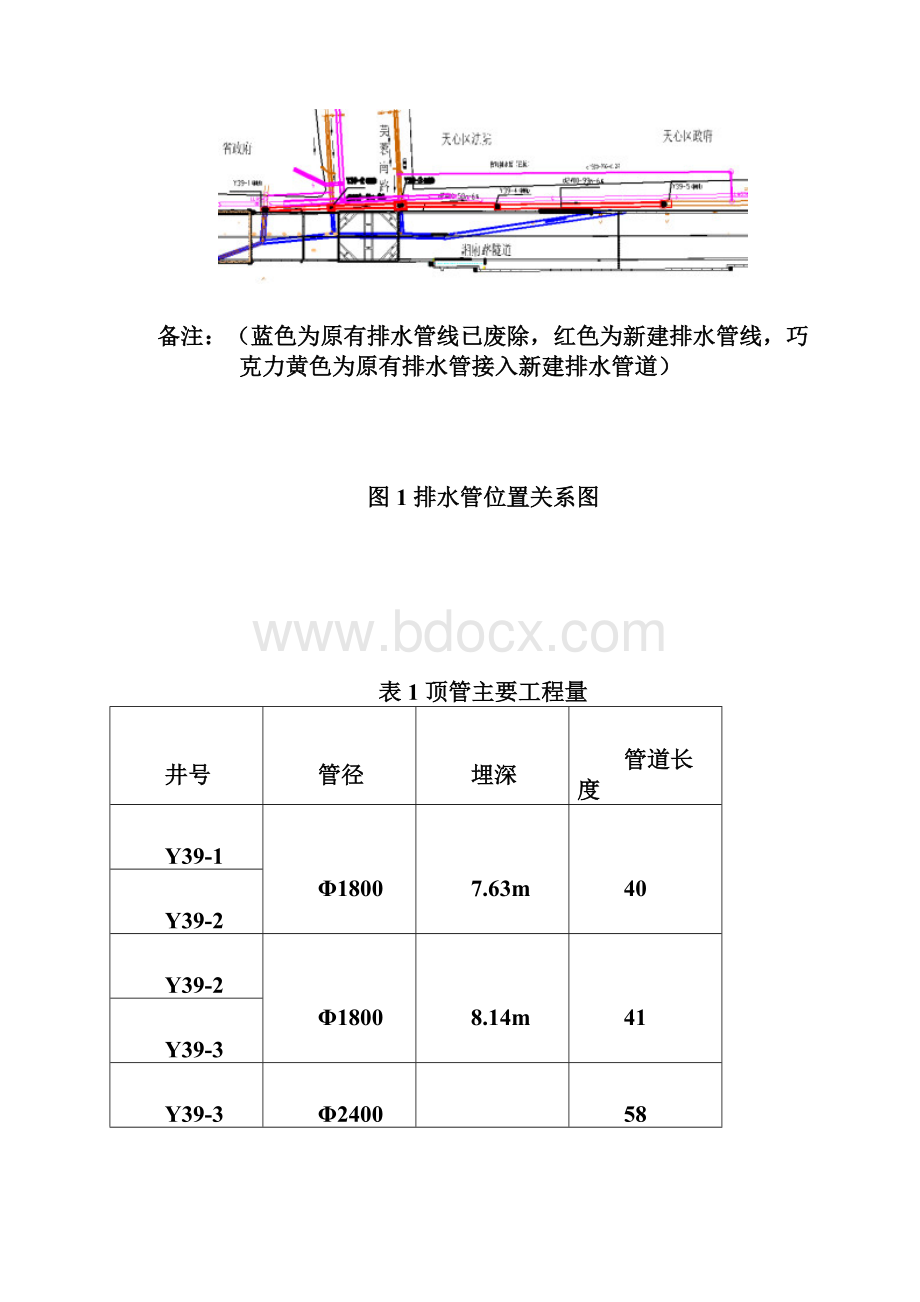 湘府路快速化改造工程顶管专项施工方案.docx_第3页