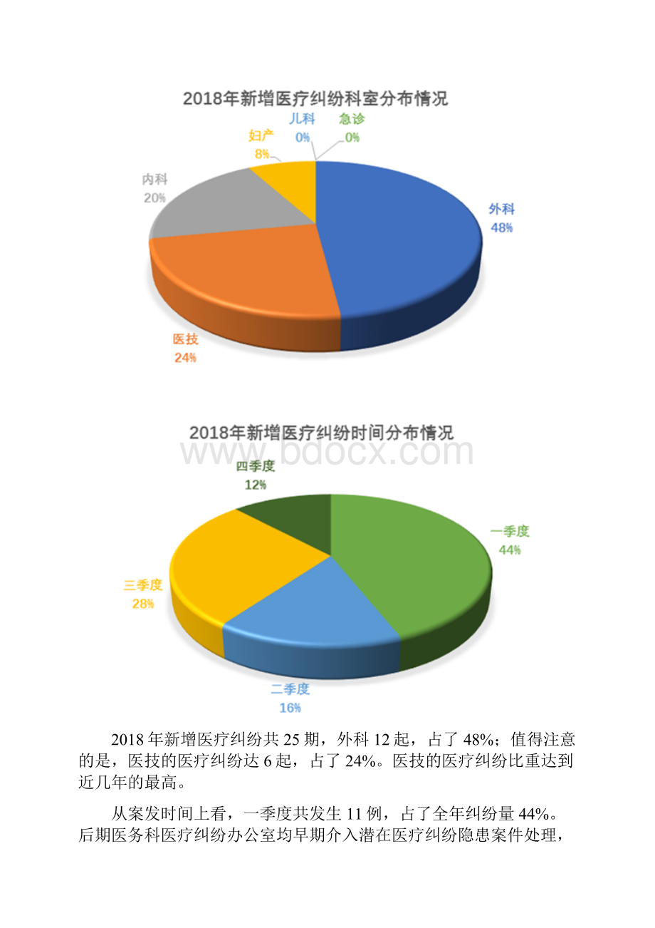 医疗纠纷总结分析报告.docx_第2页