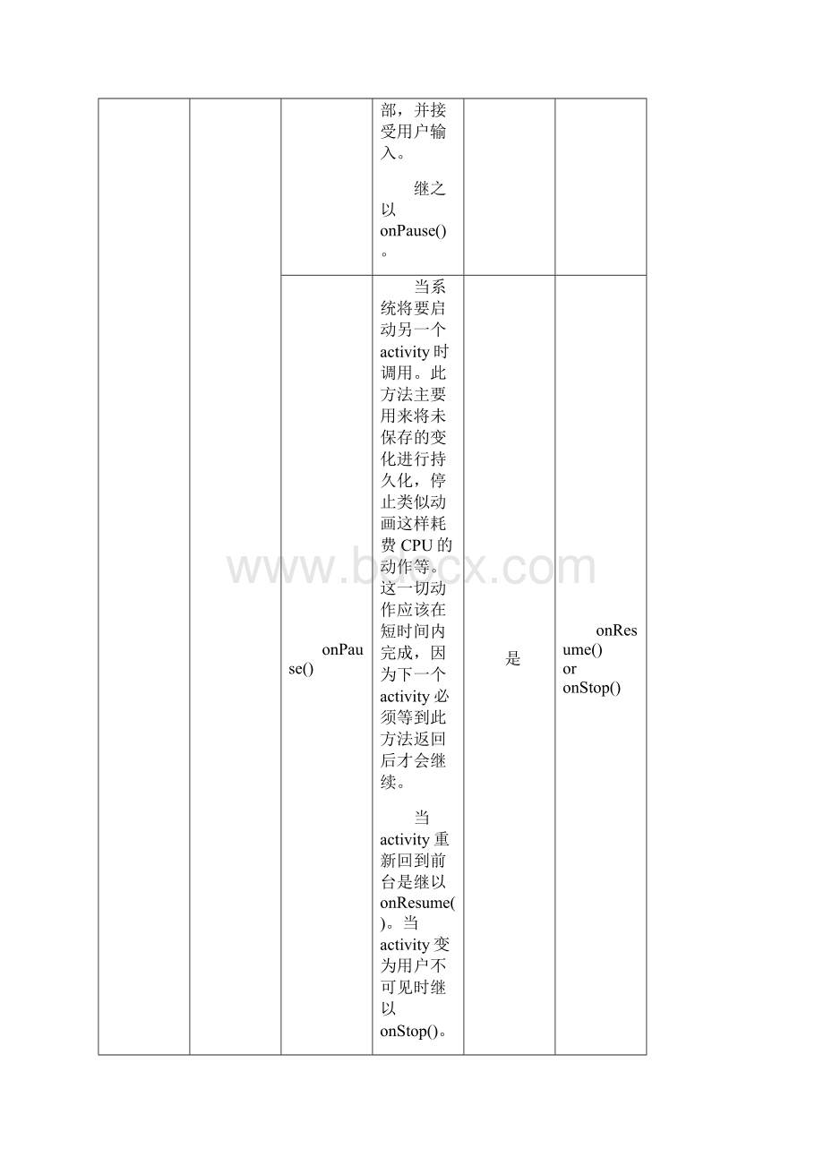 android常见面试题.docx_第3页