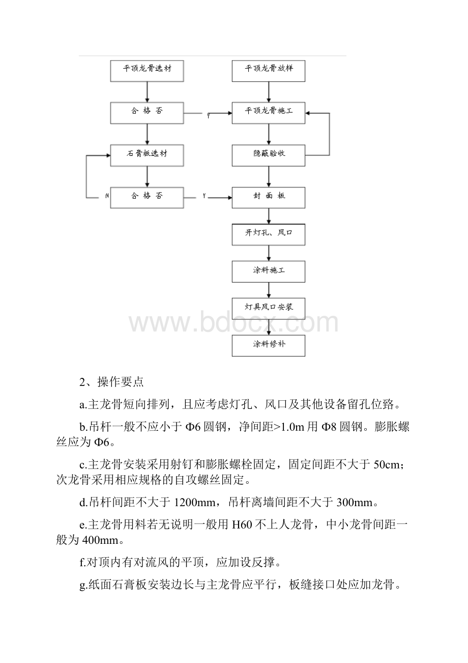 石膏板PVC板铝扣板集成吊顶施工方案.docx_第3页