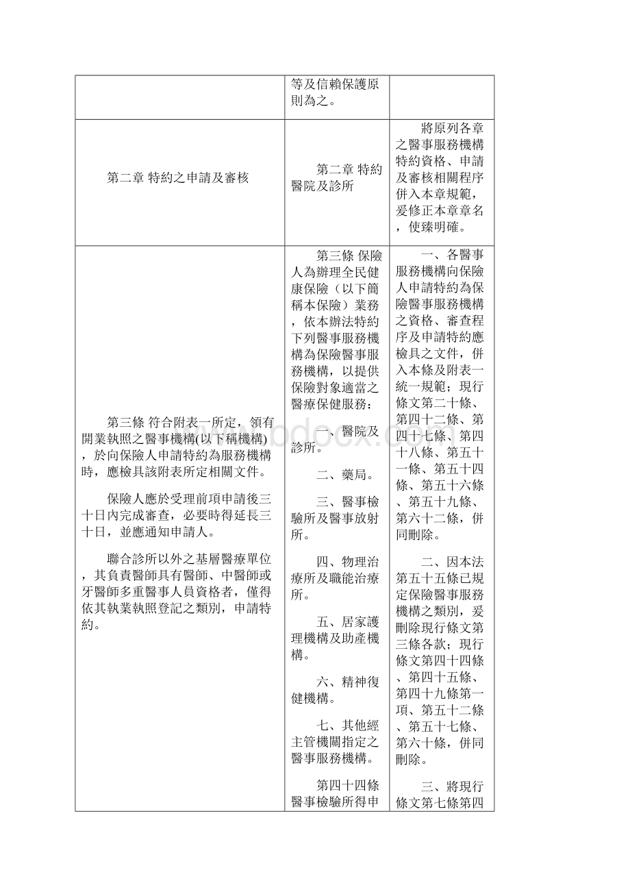 修正全民健康保险医事服务机构特约及管理办法.docx_第3页