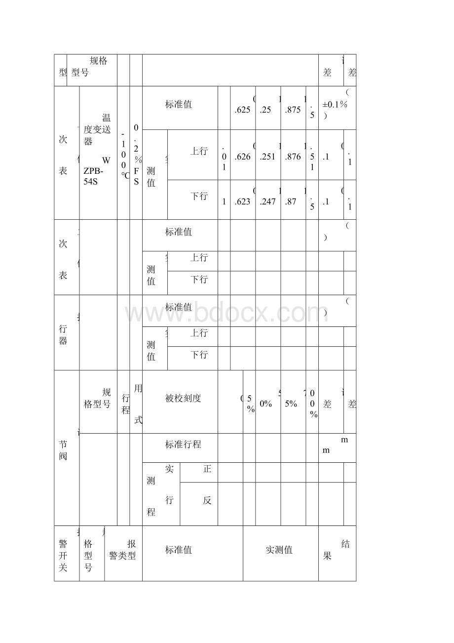 仪表回路联校记录报审表JL.docx_第2页