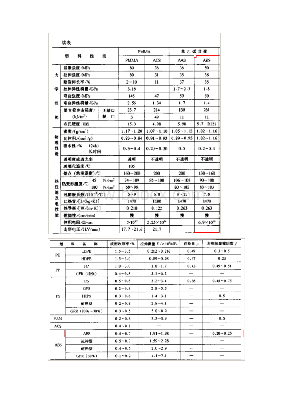 旋钮外壳注射模具设计说明书.docx_第3页