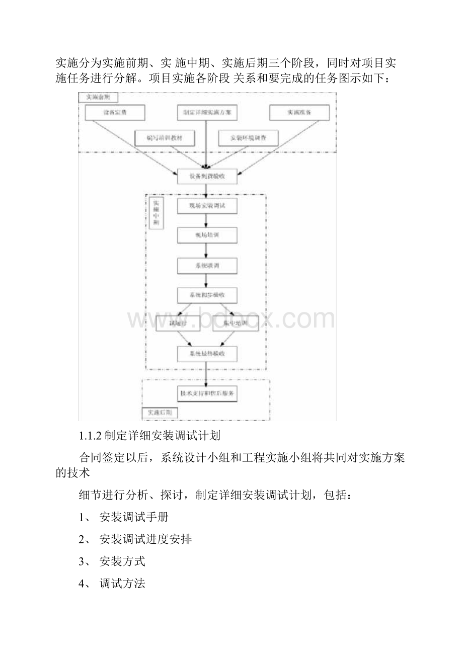 视频会议系统实施计划方案0001.docx_第3页