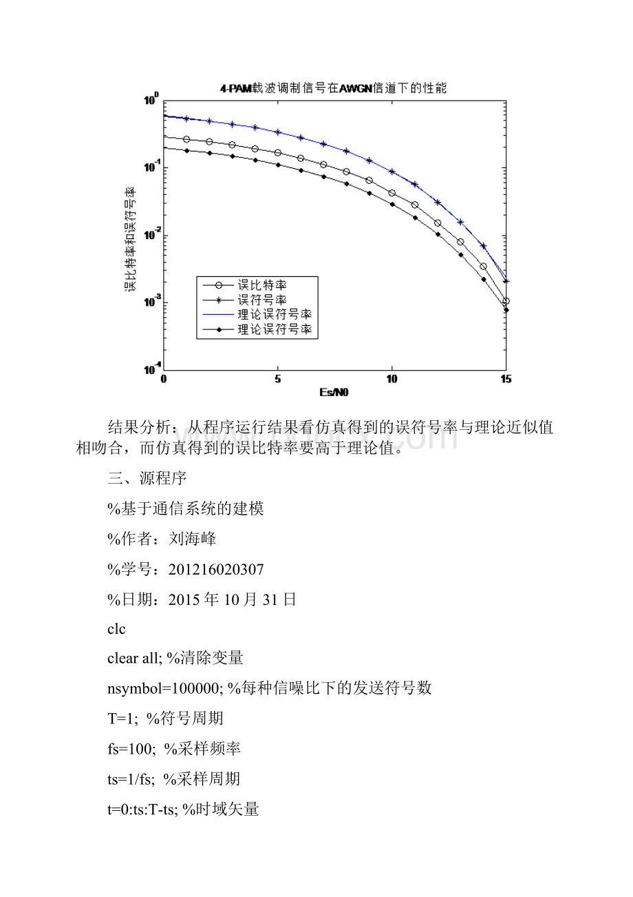 无线通信MATLAB实验报告完整版.docx_第3页