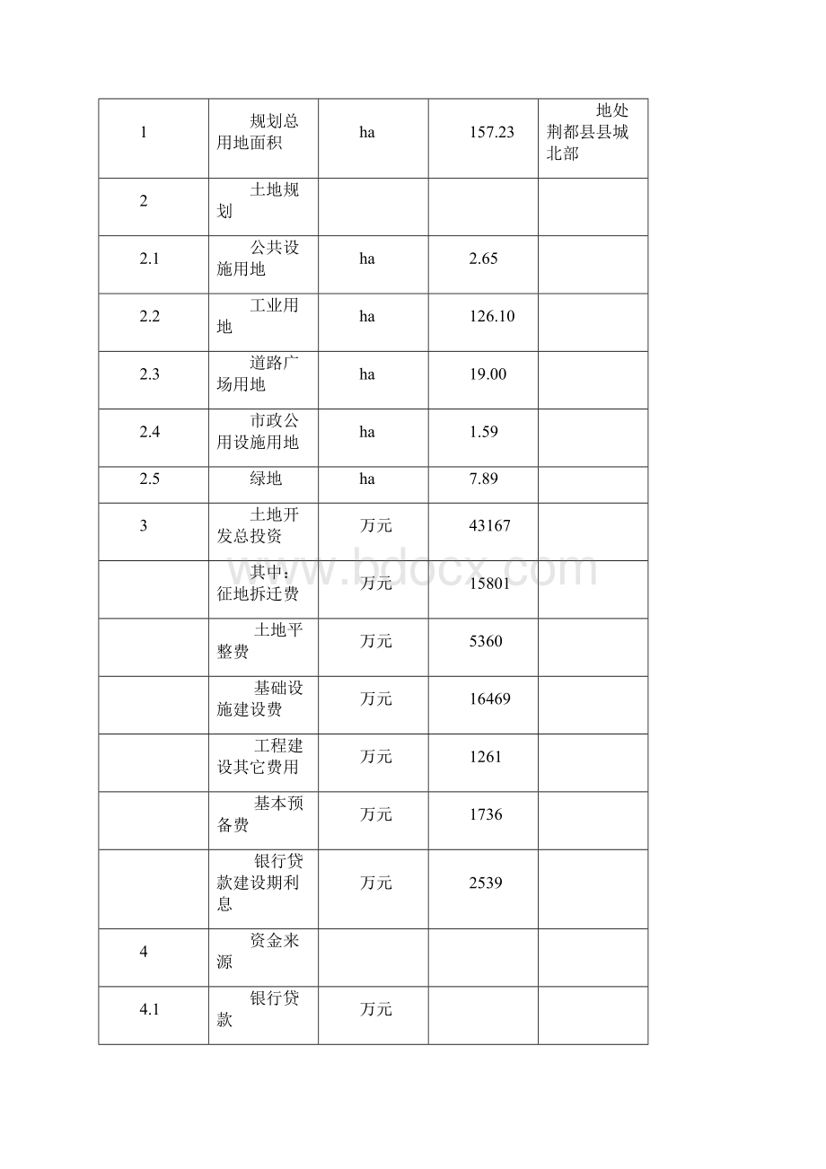 荆都县香味料产业园建设项目可行性研究报告.docx_第3页