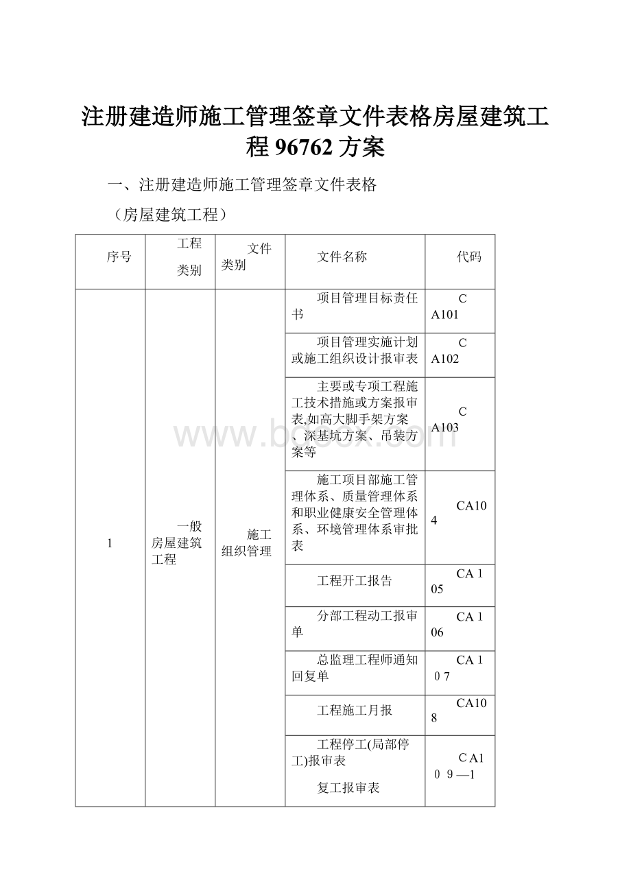 注册建造师施工管理签章文件表格房屋建筑工程96762方案.docx_第1页