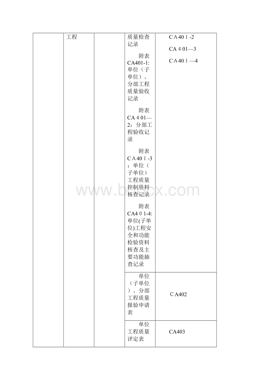 注册建造师施工管理签章文件表格房屋建筑工程96762方案.docx_第3页