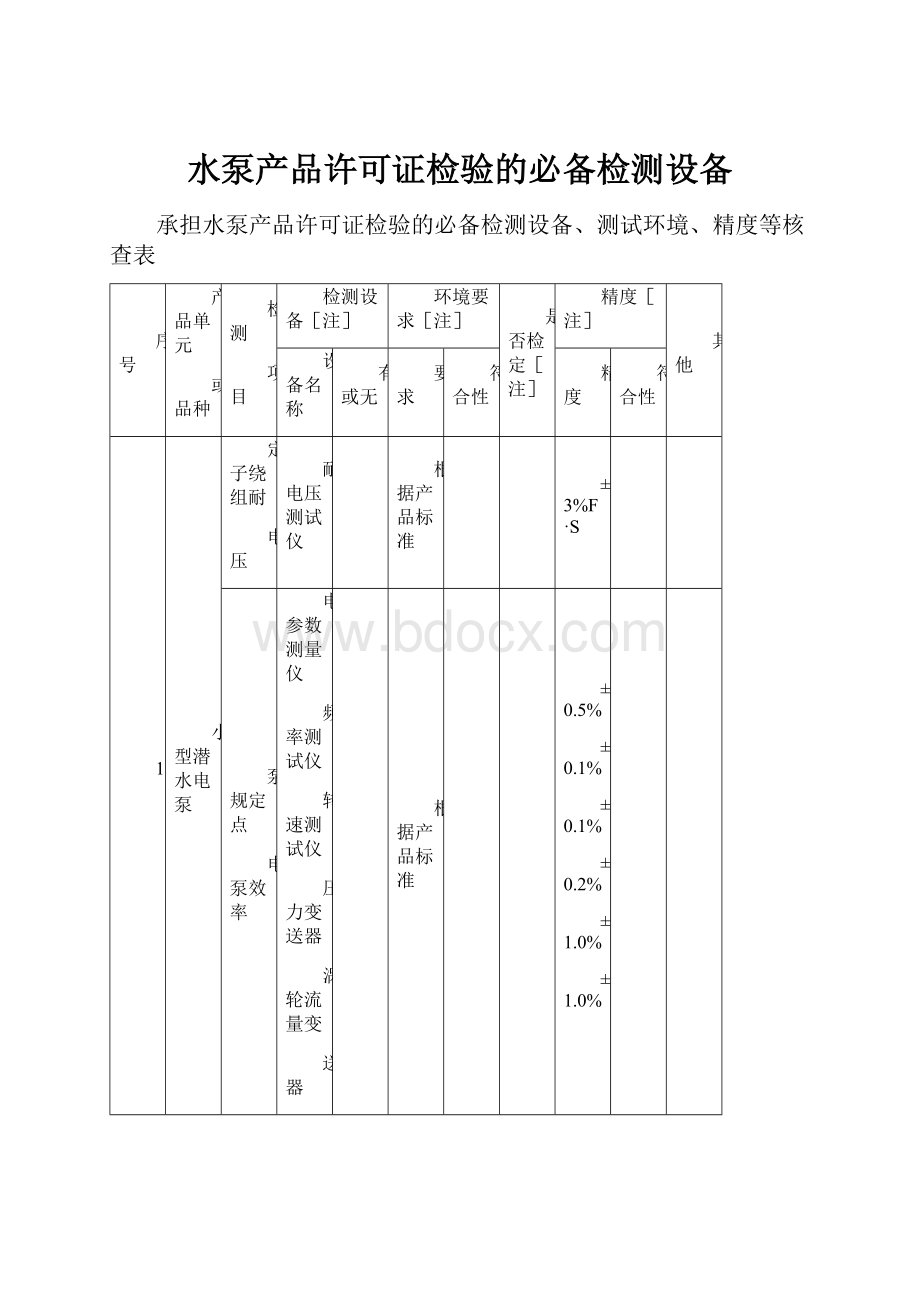 水泵产品许可证检验的必备检测设备.docx