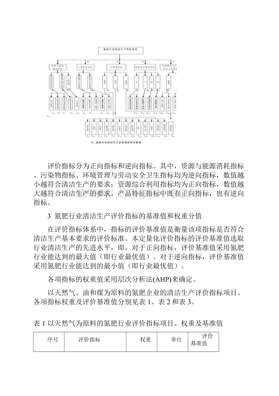 氮肥行业清洁生产评价指标体系.docx_第2页