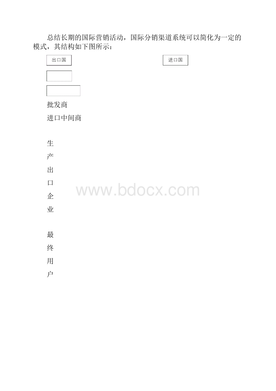 第九章国际分销渠道策略.docx_第2页