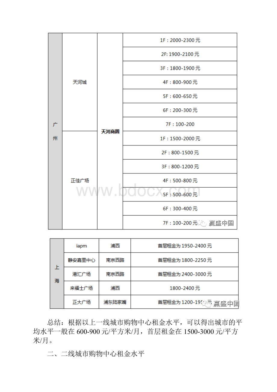 各大业态最详细的租金水平.docx_第2页