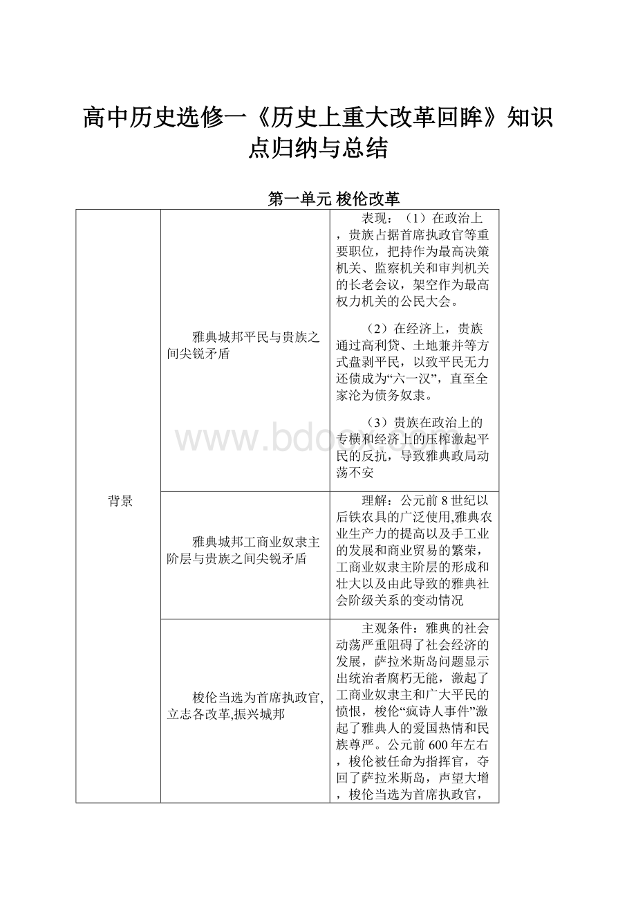 高中历史选修一《历史上重大改革回眸》知识点归纳与总结.docx_第1页