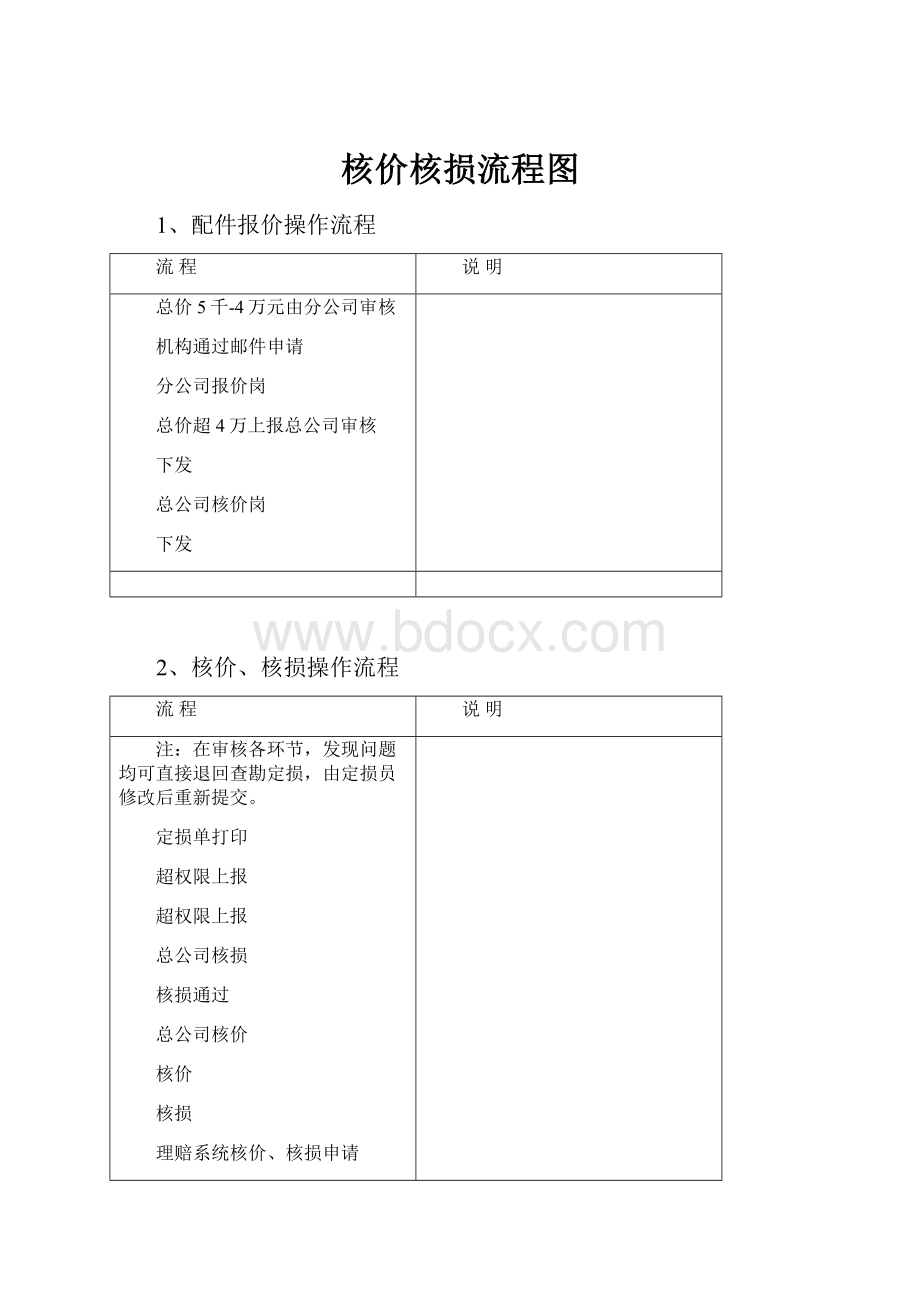 核价核损流程图.docx_第1页