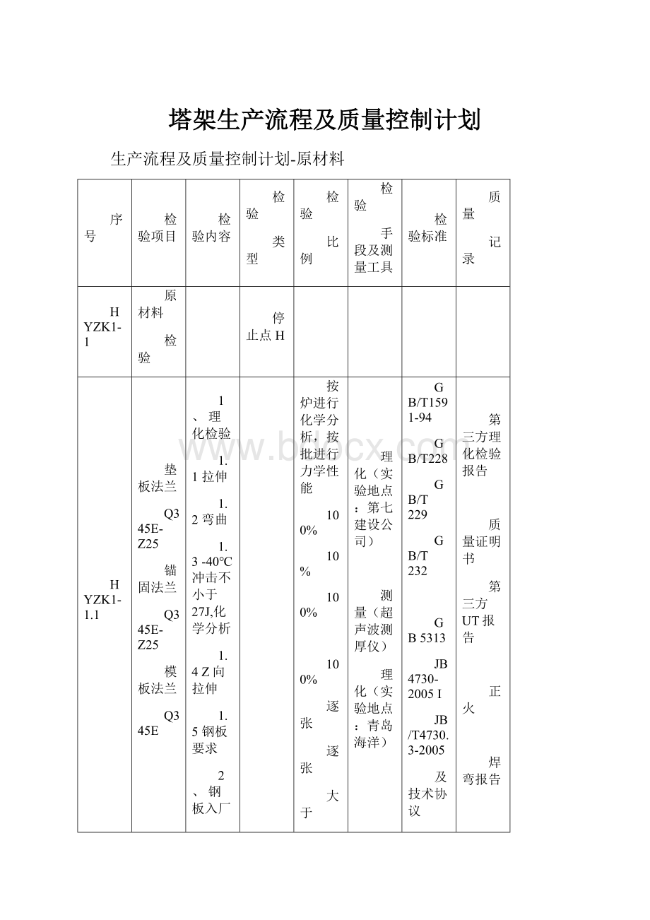 塔架生产流程及质量控制计划.docx_第1页