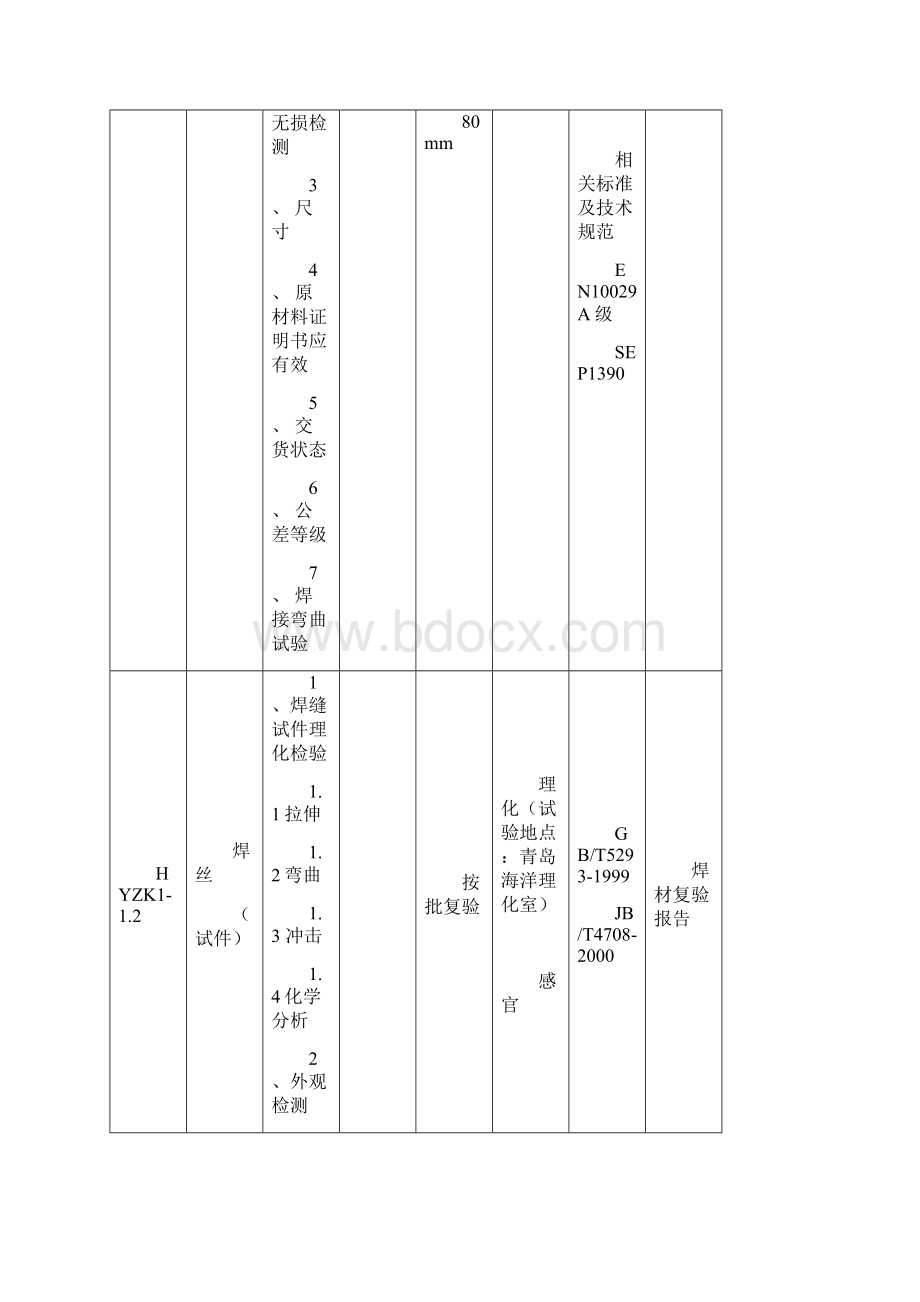 塔架生产流程及质量控制计划.docx_第2页