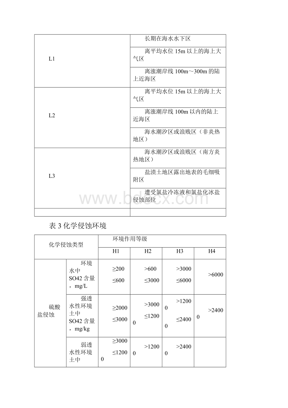 混凝土工程及环境作用等级.docx_第3页