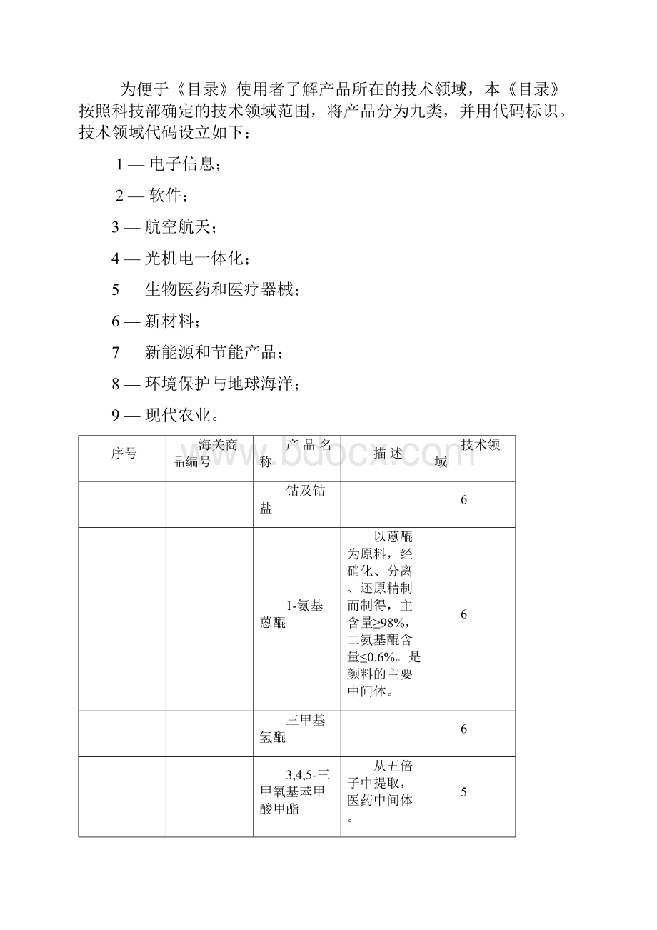 北京市高新技术产品和名牌产品.docx_第2页