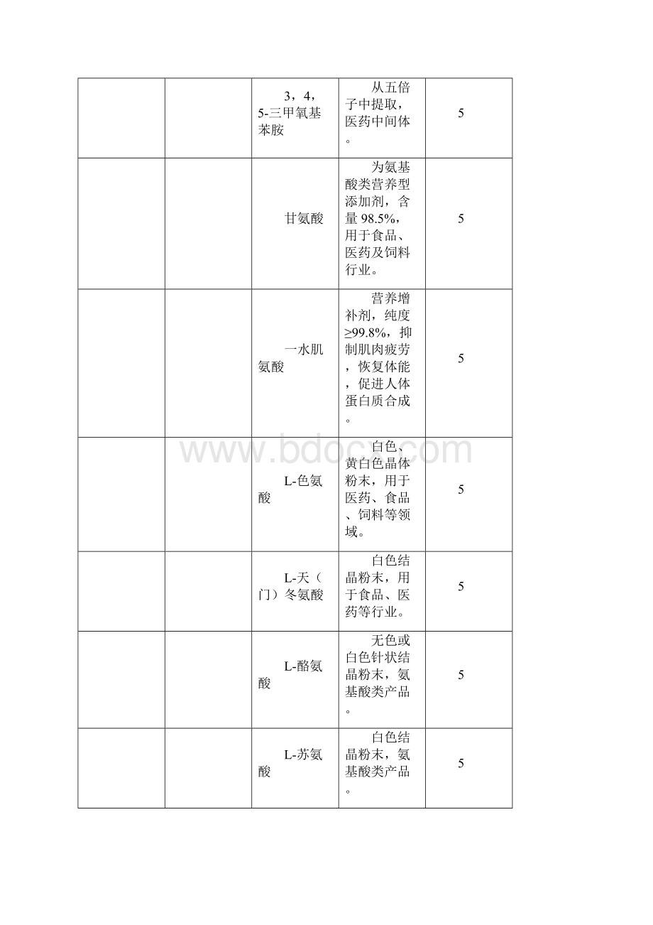 北京市高新技术产品和名牌产品.docx_第3页